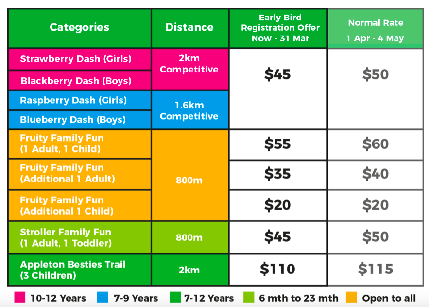 Categories