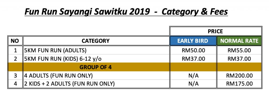 Categories