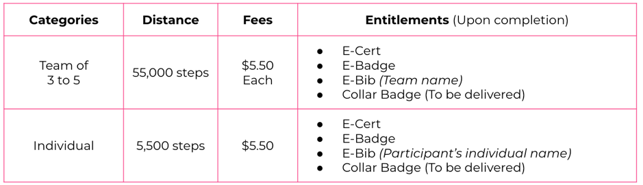 Categories