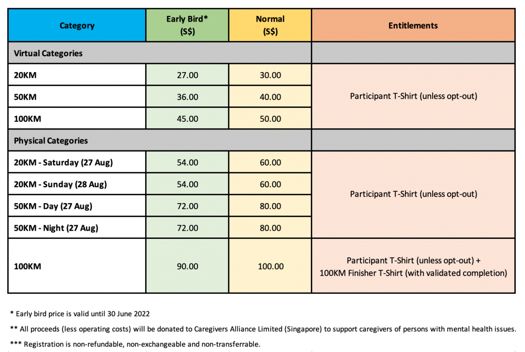 Categories