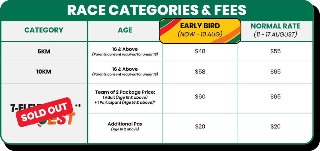 Categories
