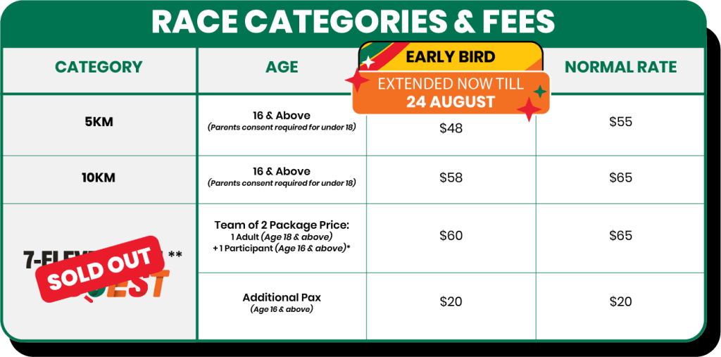 Categories
