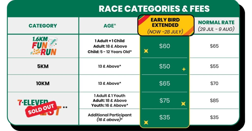 Categories
