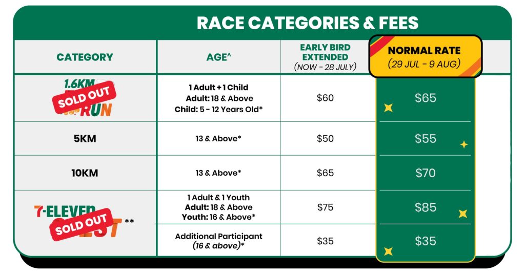 Categories